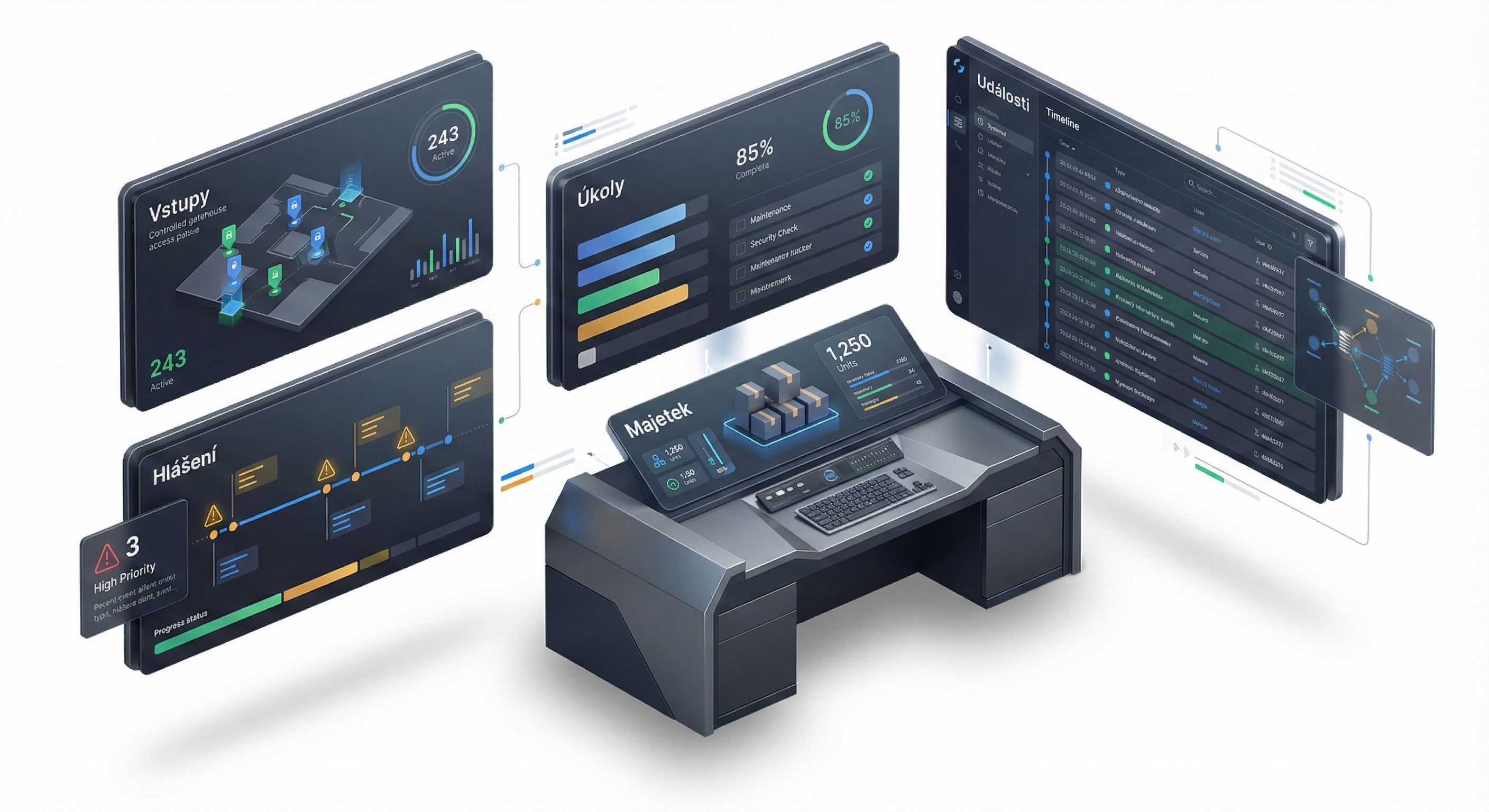 Gatlo dashboard overview